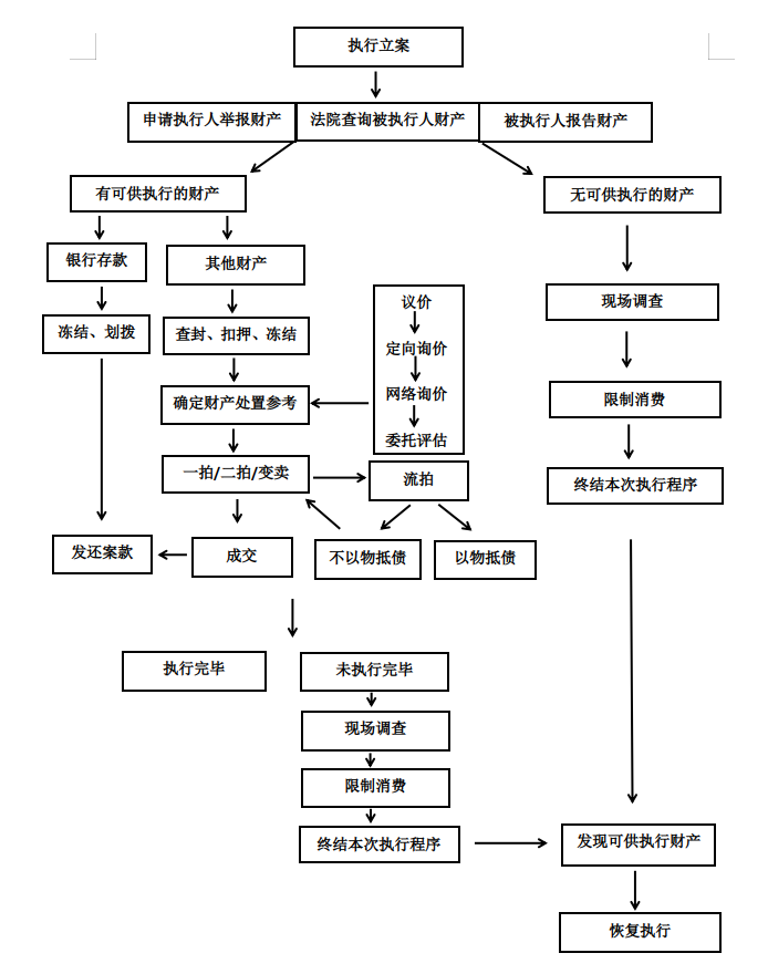 法院出品|一文读懂强制执行(图1) 微信图片_20220411103825.png